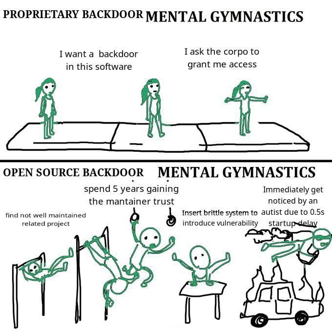 Proprietary backdoor mental gymnastics: I want a backdoor in this software -> I ask the corpos to grant me access
Open source backdoor mental gymnastics: Find not well maintained related project -> Spend 5 years gaining the maintainer trust -> Insert brittle system to introduce vulnerability -> Immediately get noticed by an autist due to 0.5s startup delay